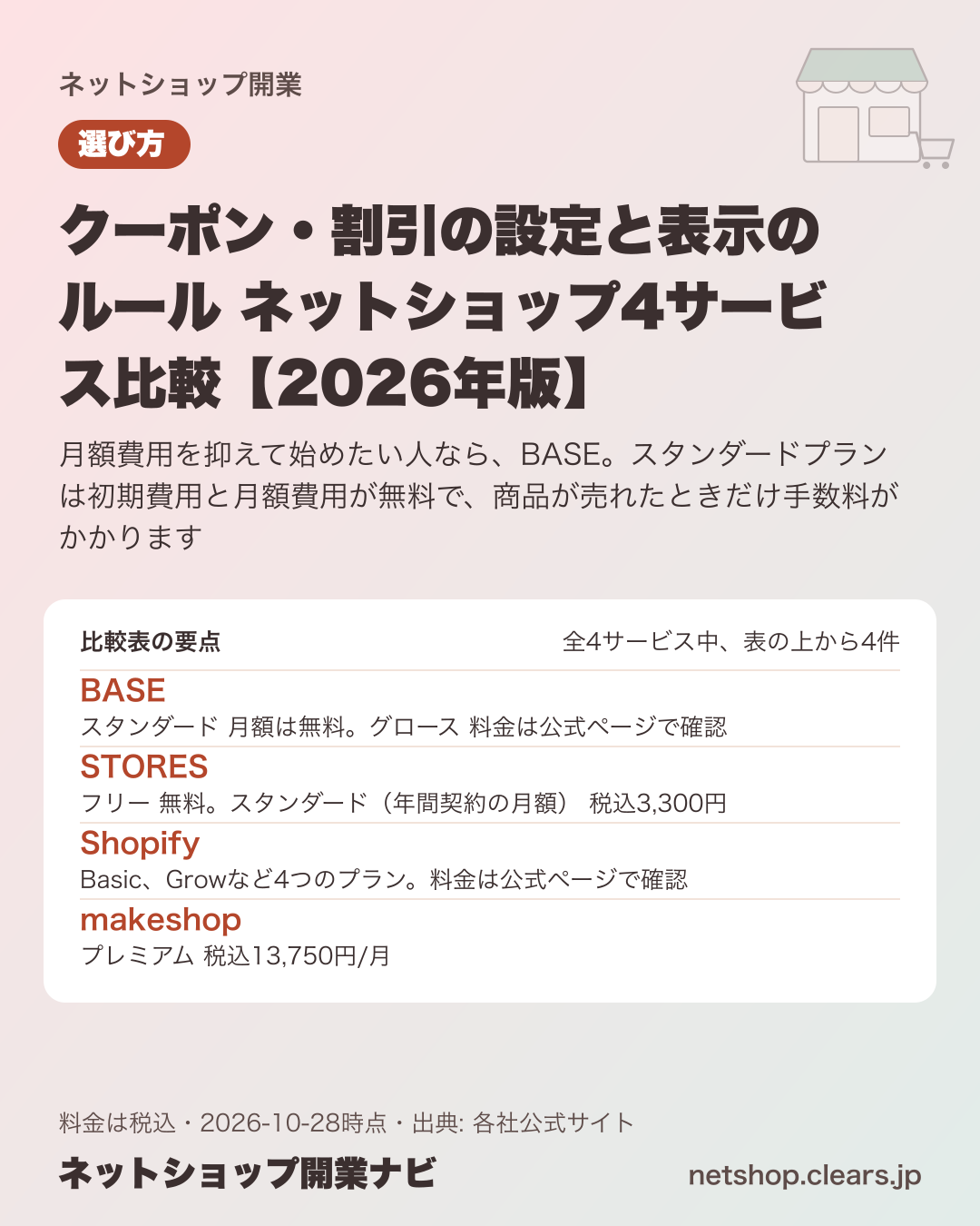 クーポン・割引の設定と表示のルール ネットショップ4サービス比較【2026年版】の比較表の要点